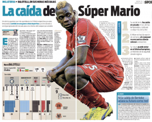 Balotelli Sport August 19th