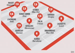 Gazzetta dello Sport Team of the Week August 22nd