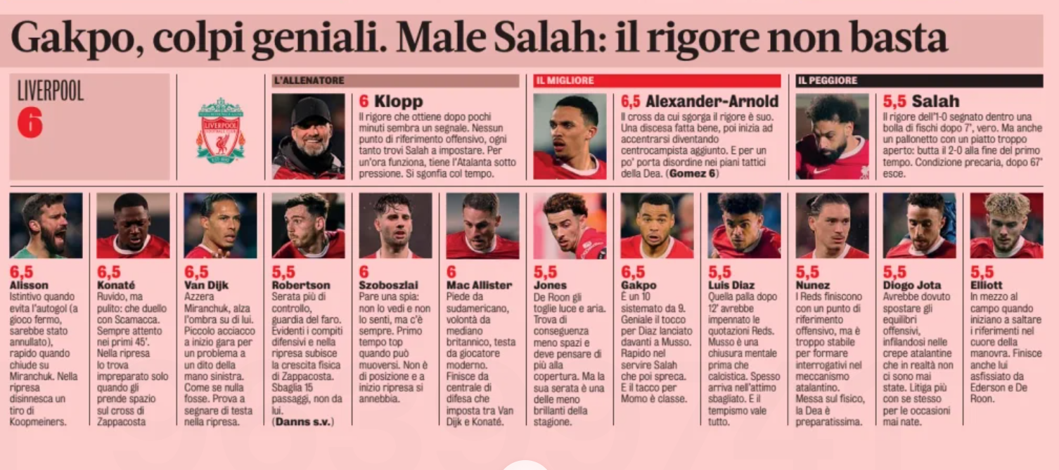 Italian newspaper rate Liverpool players – Reds superstar picked out as worst on pitch