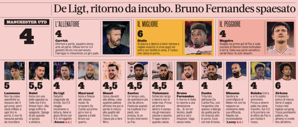Uk Raft Colours Manchester United player ratings from 2 Italian newspapers - It's not ...